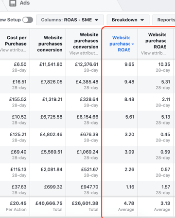 Module 6 — Facebook Ads Mastery